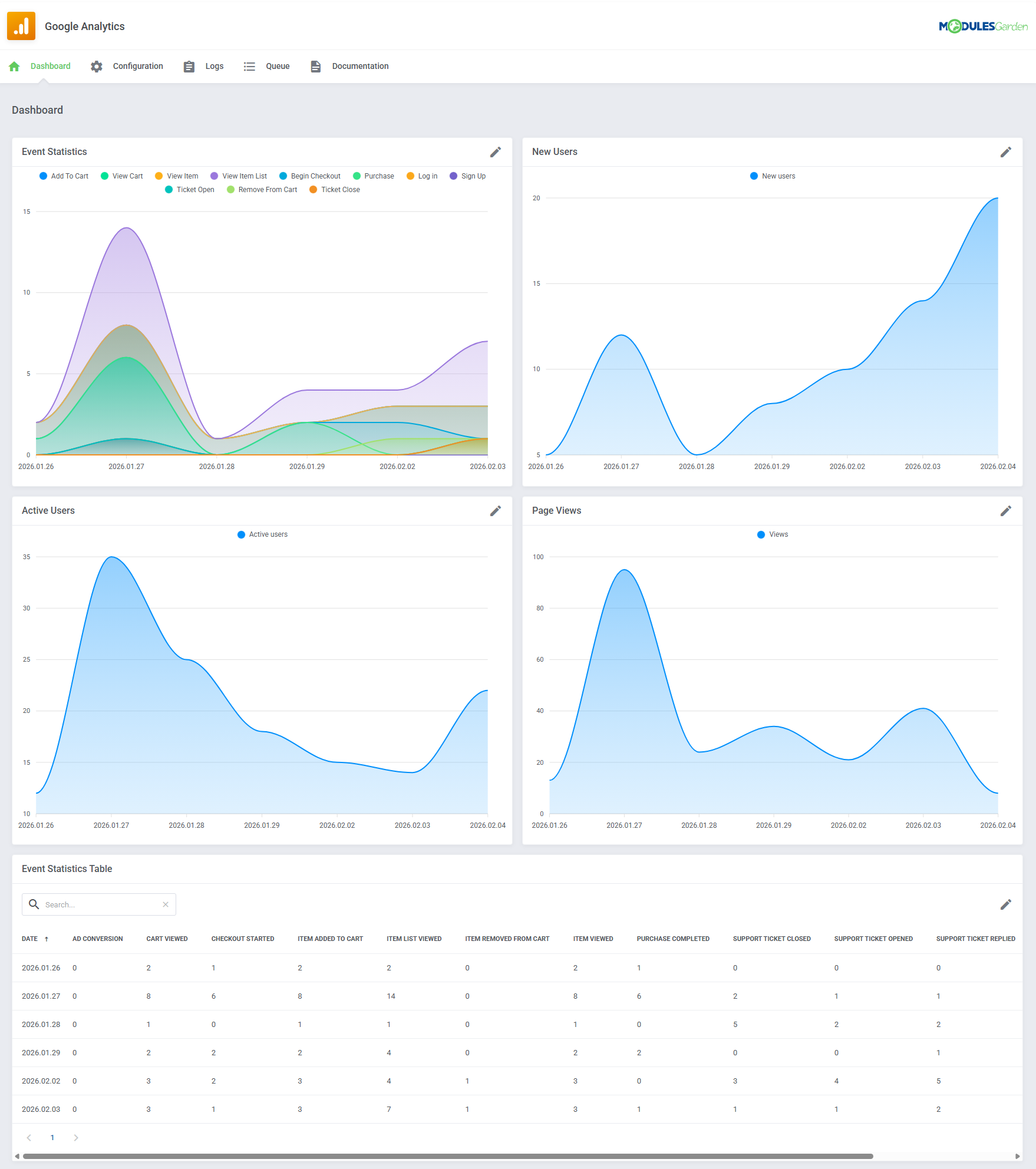 Google Analytics For WHMCS: Module Screenshot 1