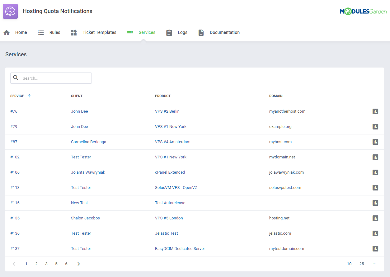 Hosting Quota Notifications For WHMCS: Screen 12