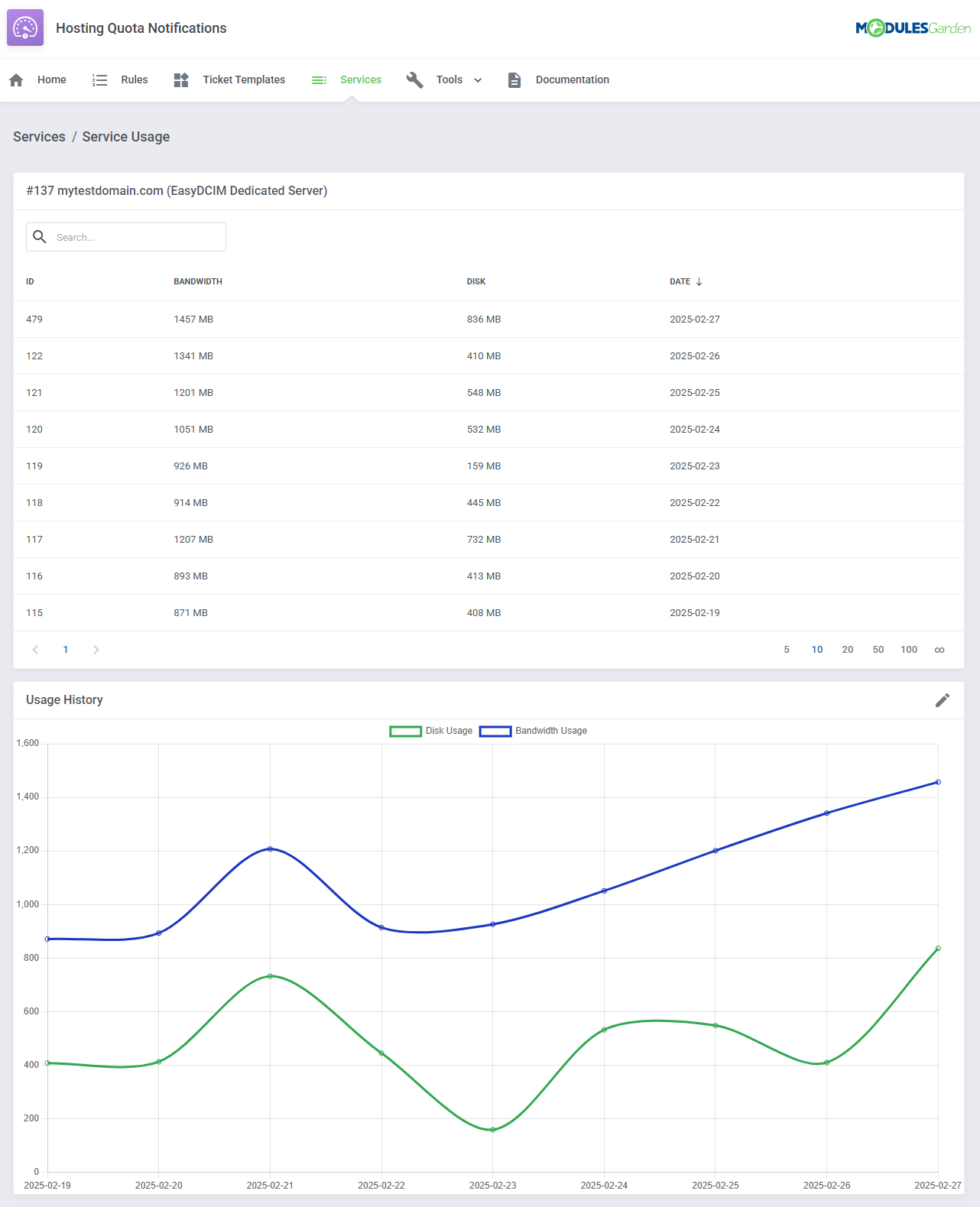 Hosting Quota Notifications For WHMCS: Module Screenshot 14