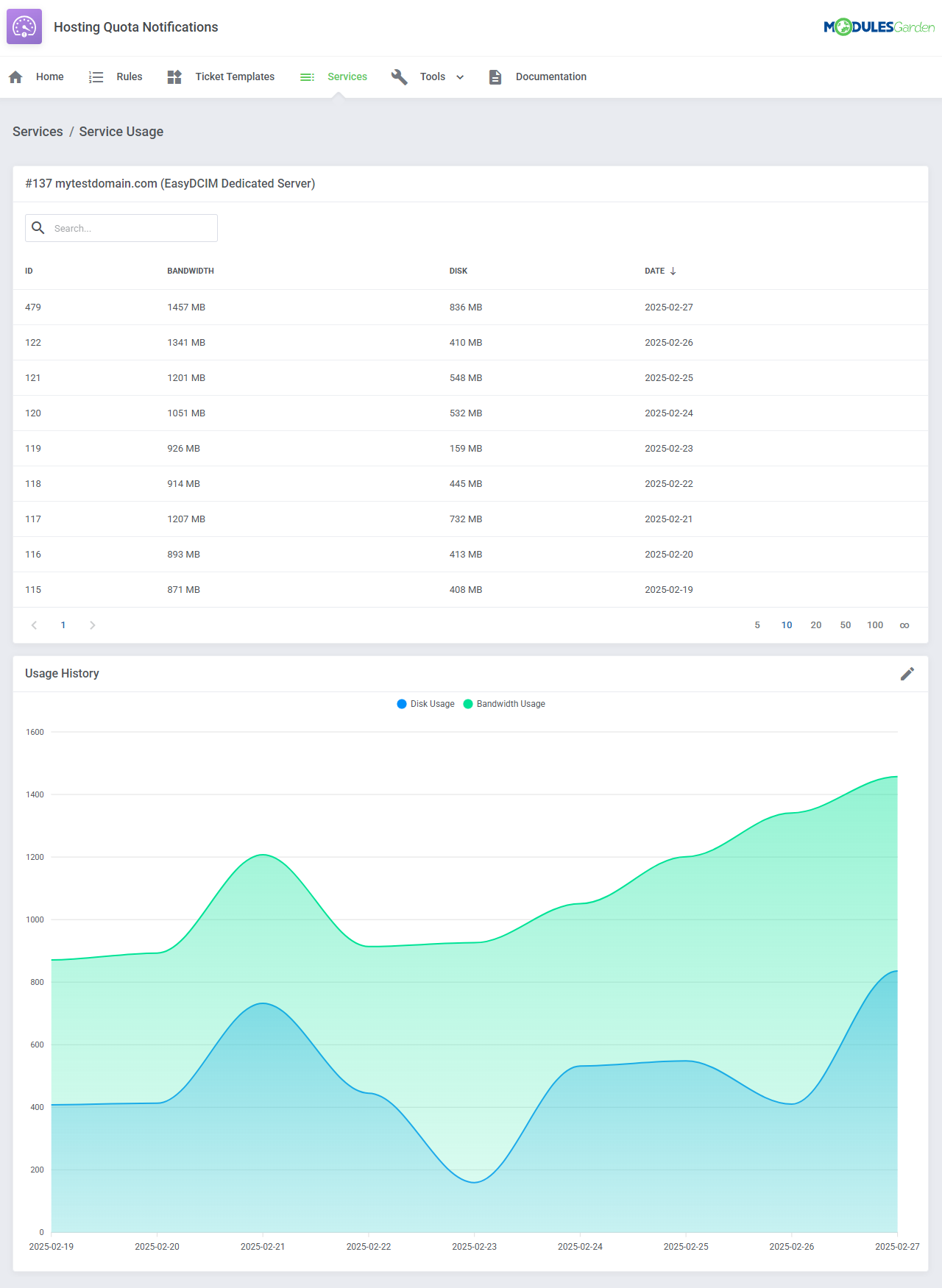 Hosting Quota Notifications For WHMCS: Module Screenshot 14