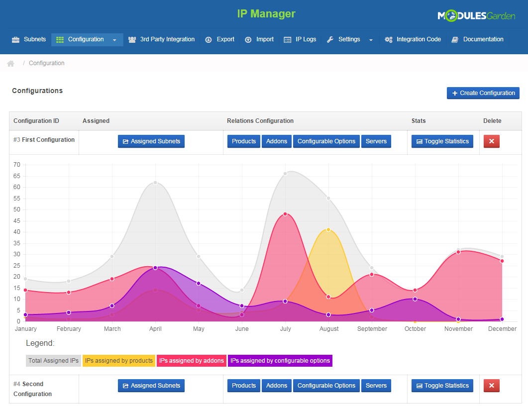 IP Manager For WHMCS: Screen 9