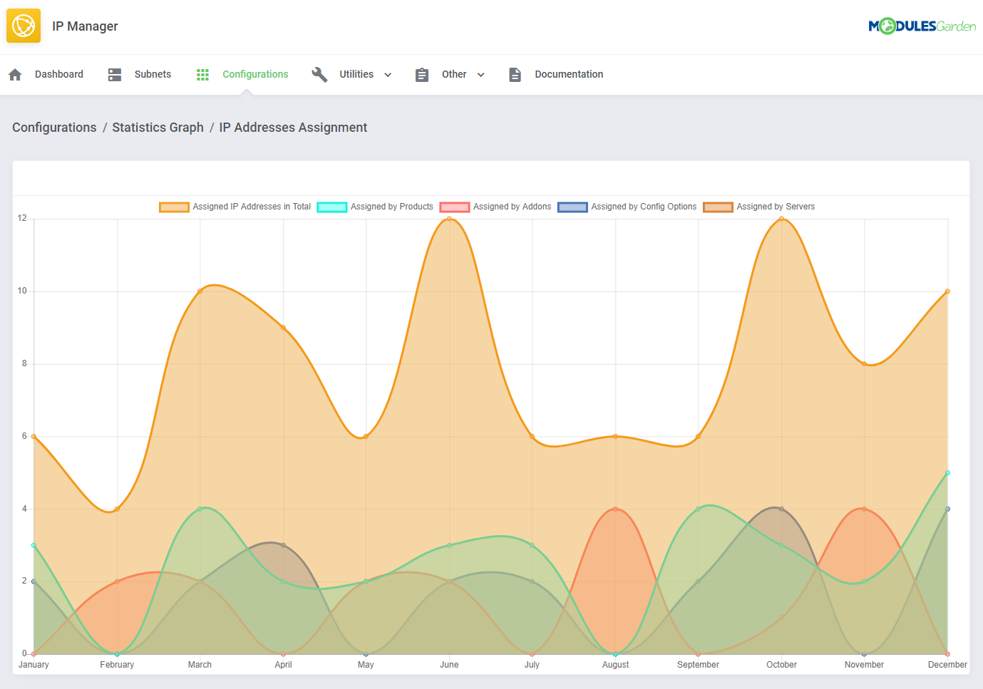 IP Manager For WHMCS: Module Screenshot 9