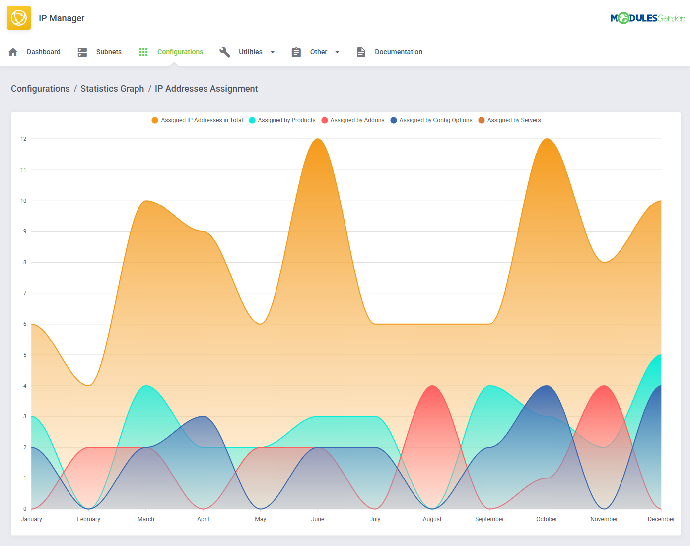 IP Manager For WHMCS: Module Screenshot 9