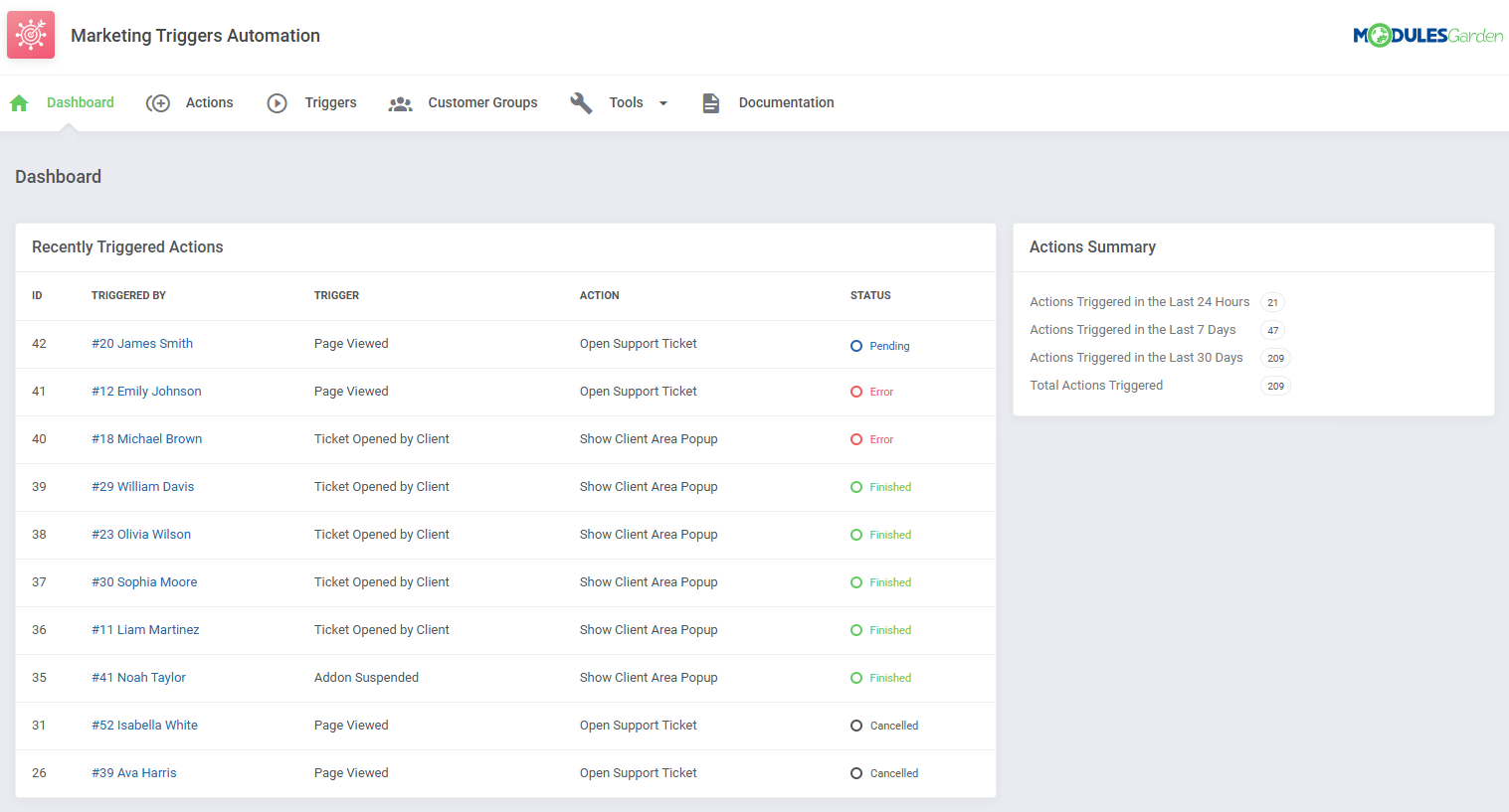 Marketing Triggers Automation For WHMCS: Module Screenshot 1