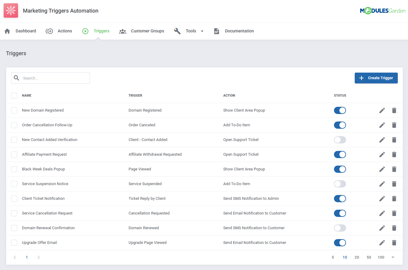 Marketing Triggers Automation For WHMCS: Module Screenshot 9