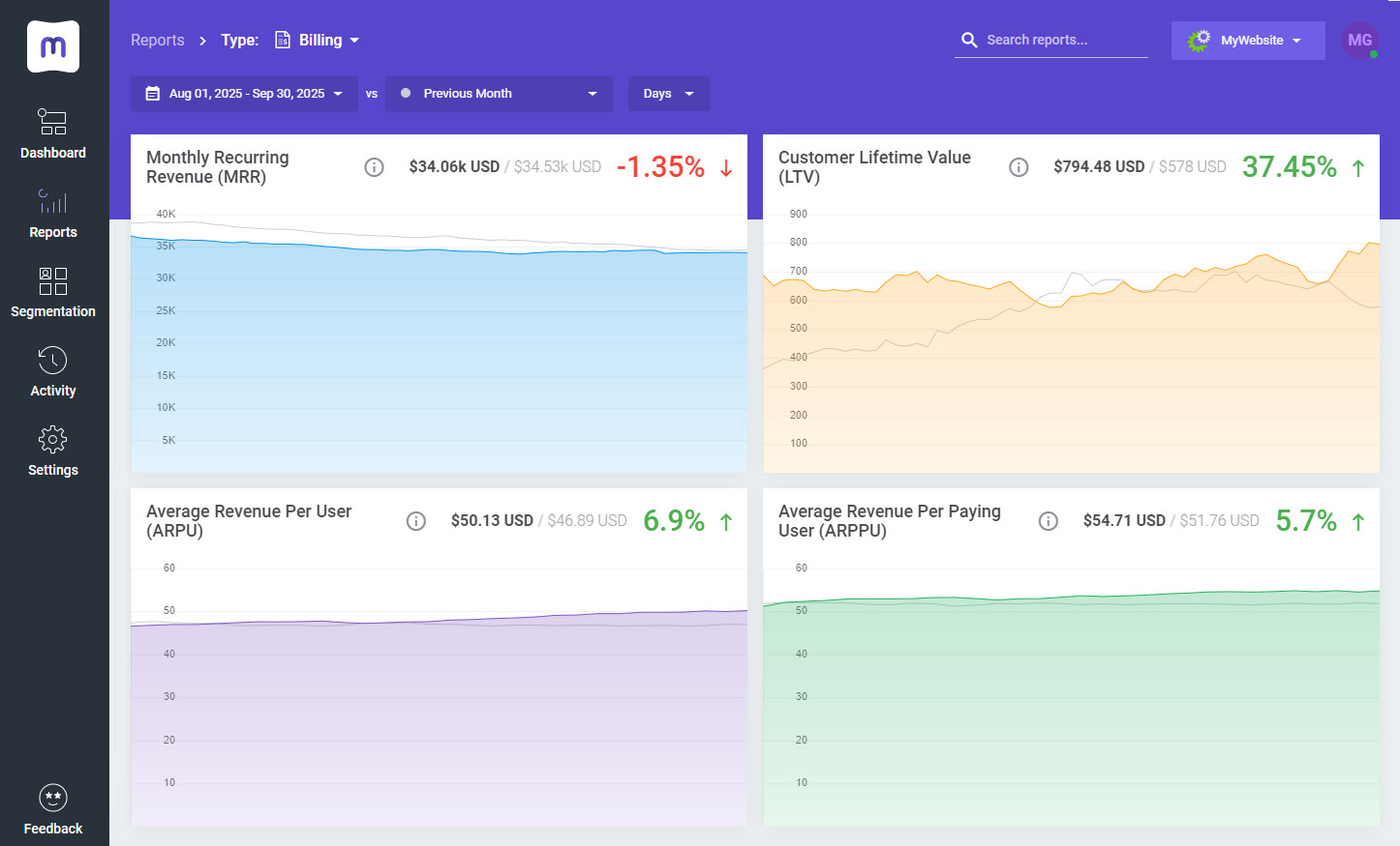 MetricsCube Business Analytics For WHMCS: Module Screenshot 2