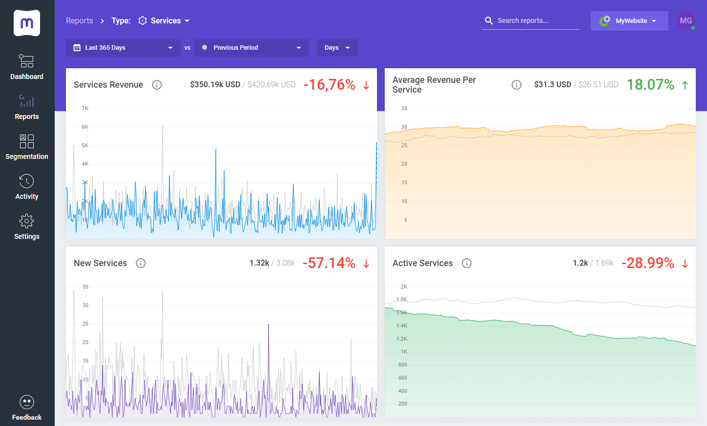 MetricsCube Business Analytics For WHMCS: Module Screenshot 3