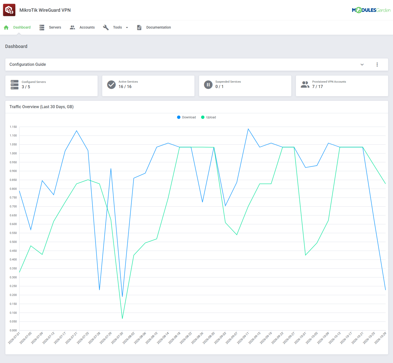 Mikrotik WireGuard VPN For WHMCS: Module Screenshot 5
