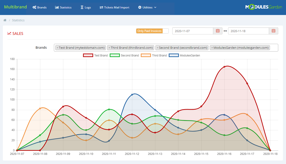 Multibrand For WHMCS: Module Screenshot 22