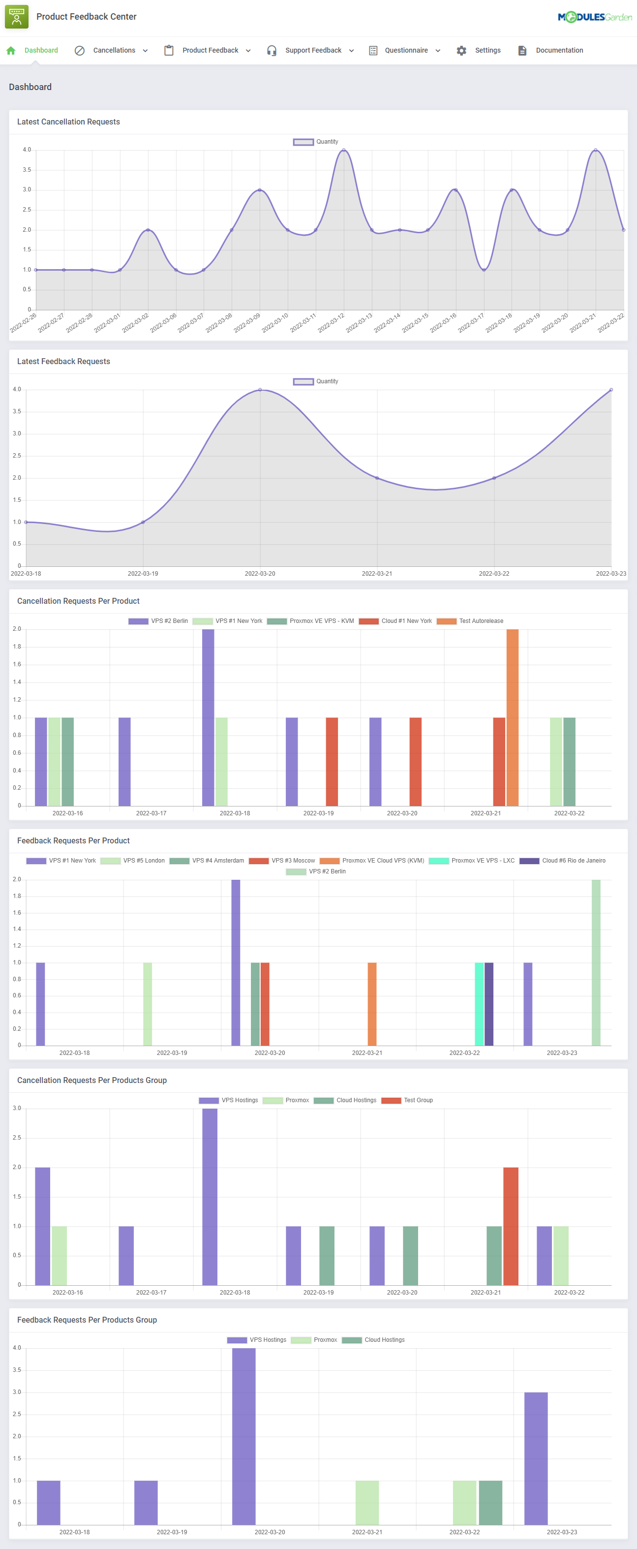 Product Feedback Center For WHMCS: Module Screenshot 7