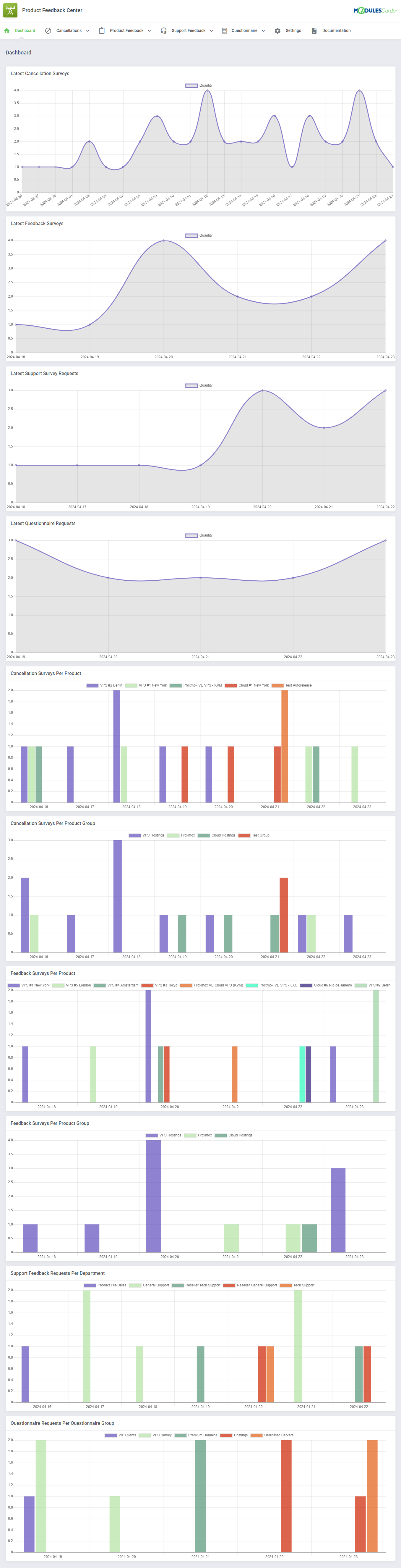 Product Feedback Center For WHMCS: Module Screenshot 7