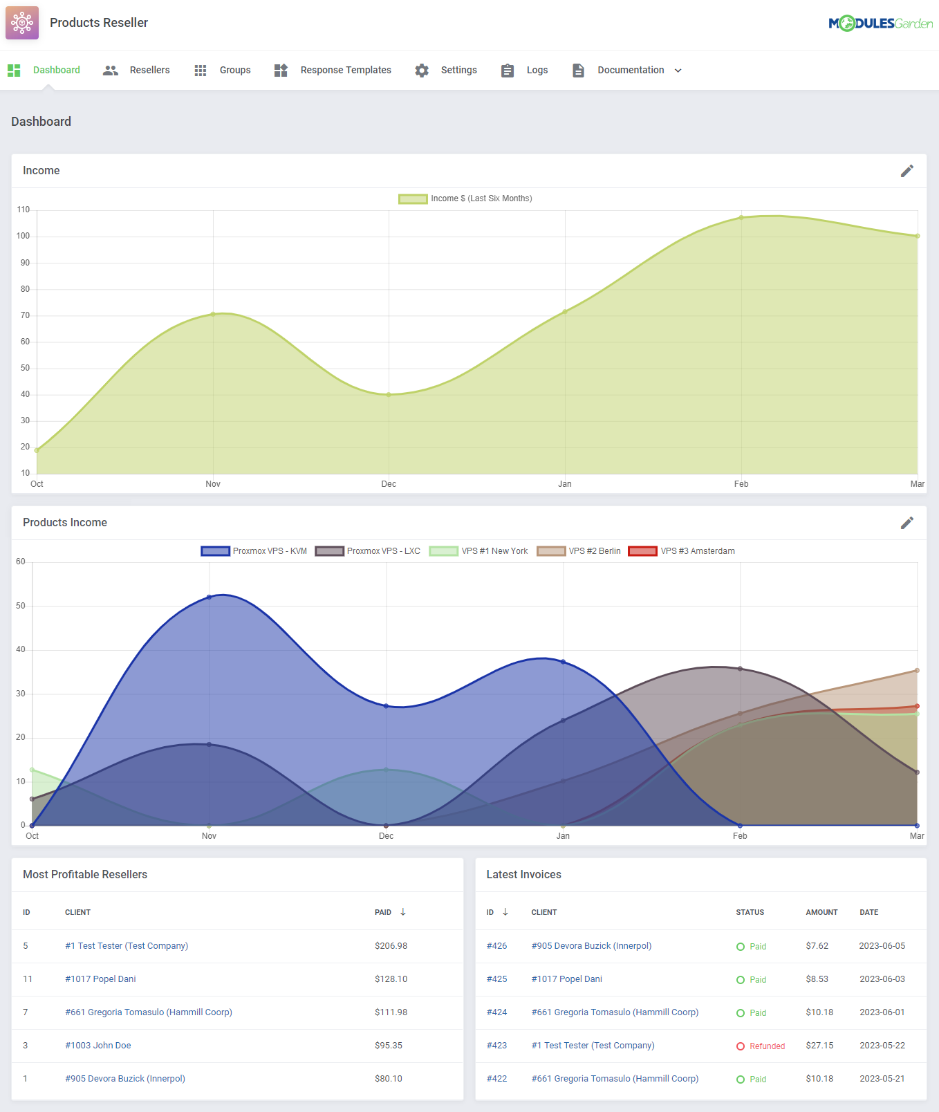 Products Reseller For WHMCS: Module Screenshot 1