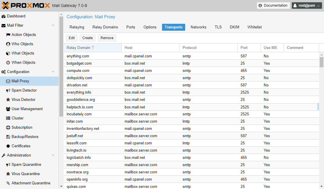 Proxmox Mail Gateway For WHMCS: Module Screenshot 5