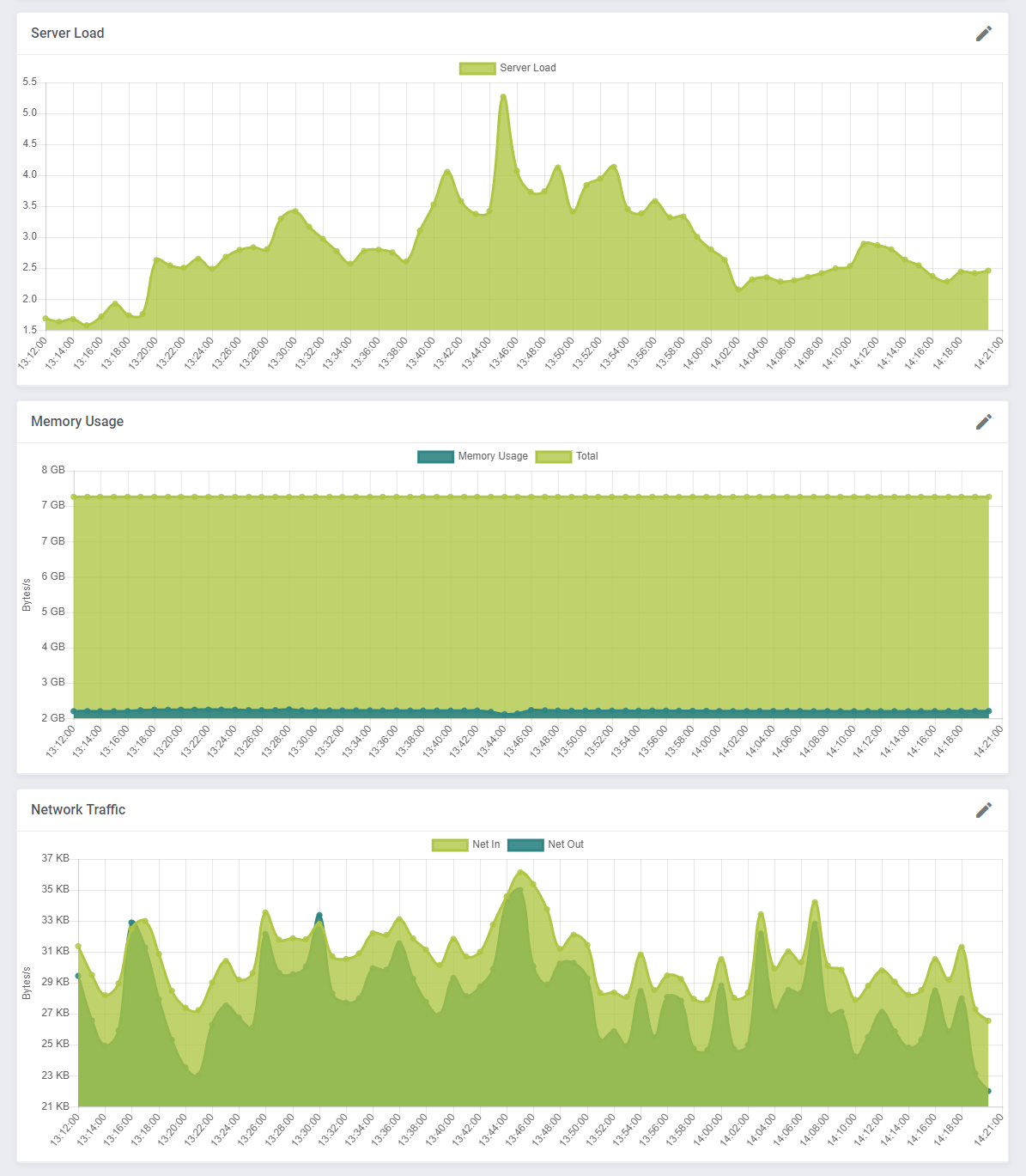 Proxmox VE VPS & Cloud For WHMCS: Module Screenshot 41