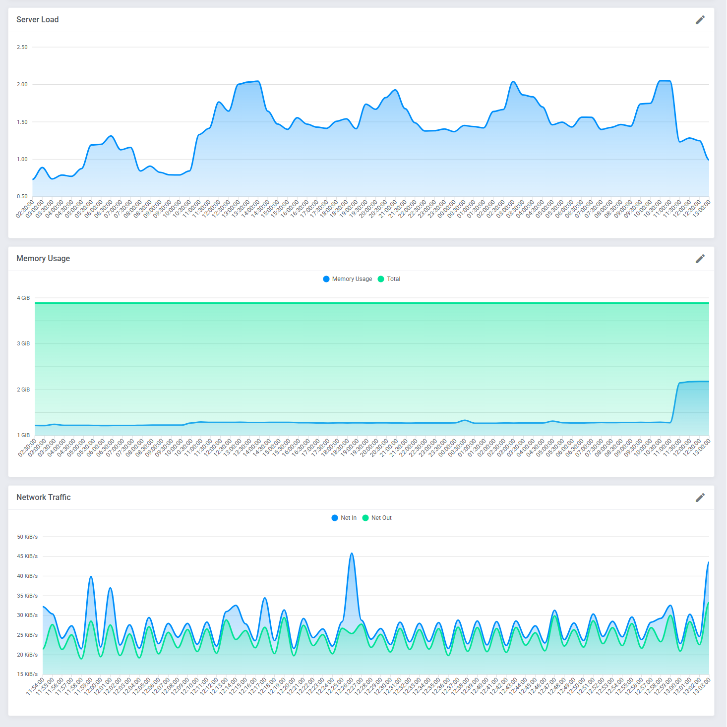 Proxmox VE VPS & Cloud For WHMCS: Module Screenshot 41