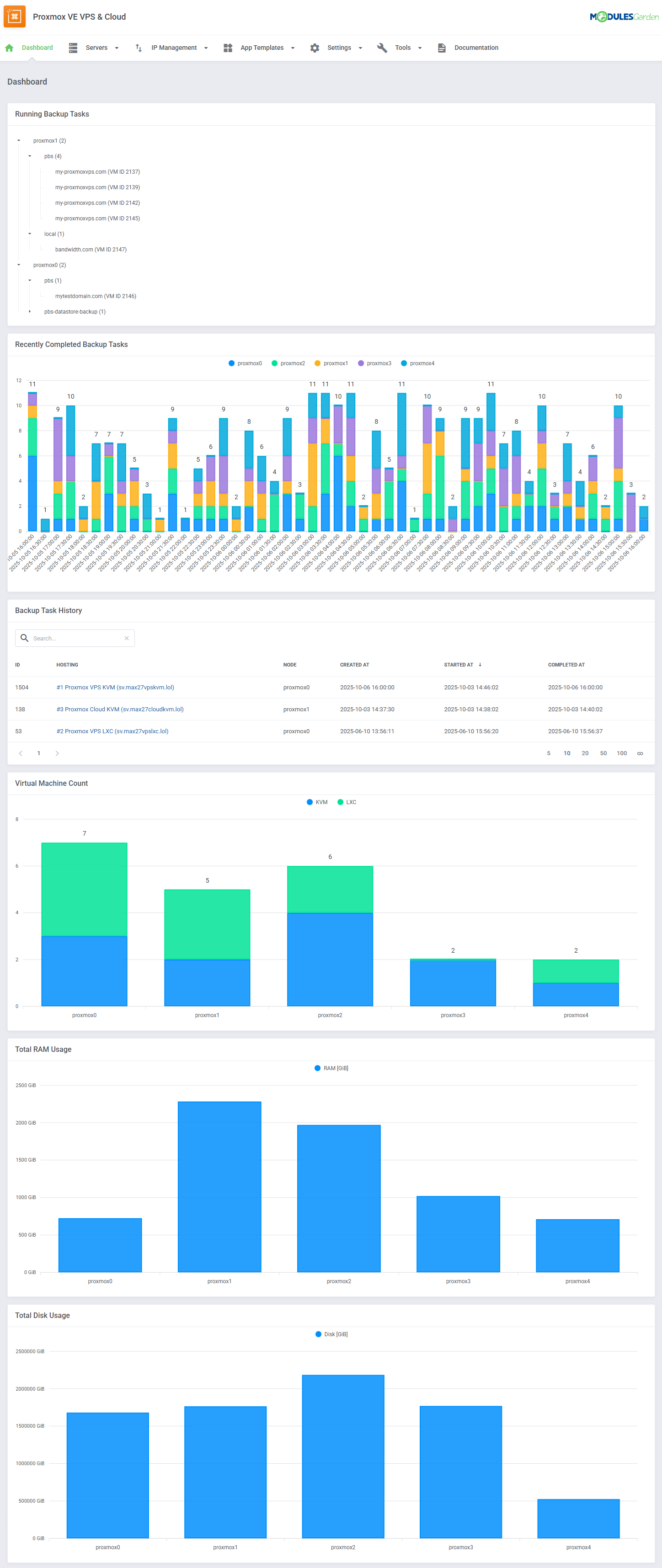 Proxmox VE VPS & Cloud For WHMCS: Module Screenshot 35