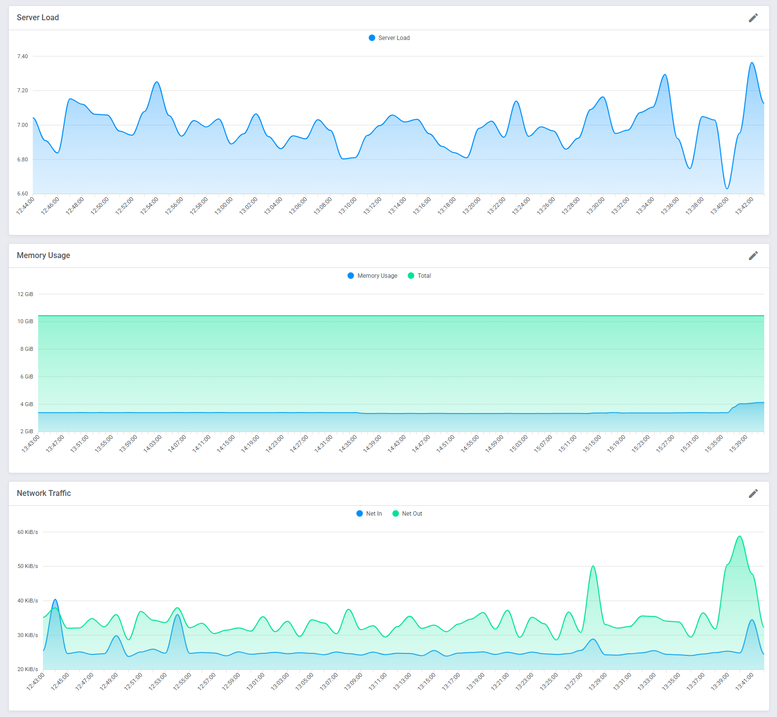 Proxmox VE VPS & Cloud For WHMCS: Module Screenshot 42