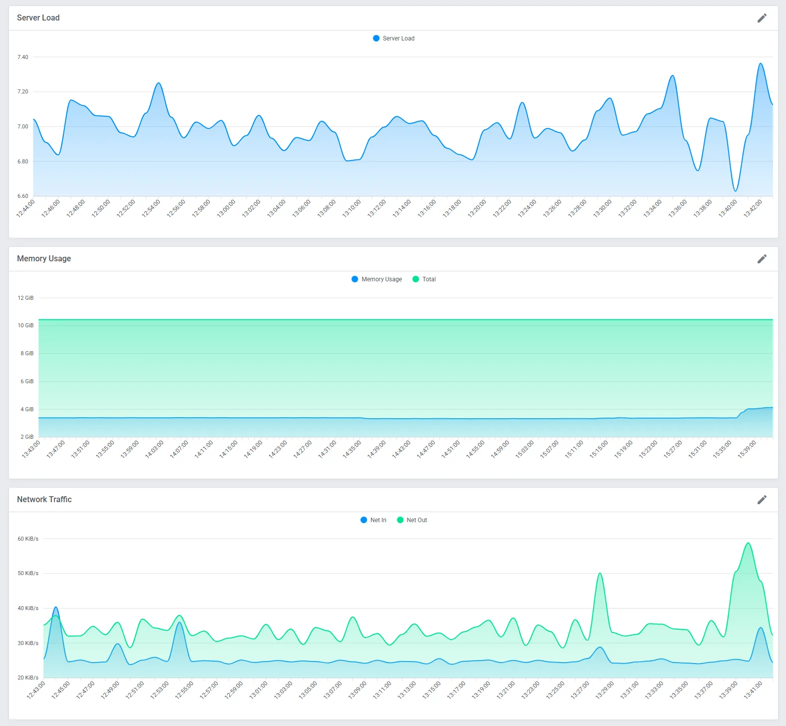 Proxmox VE VPS & Cloud For WHMCS: Module Screenshot 41