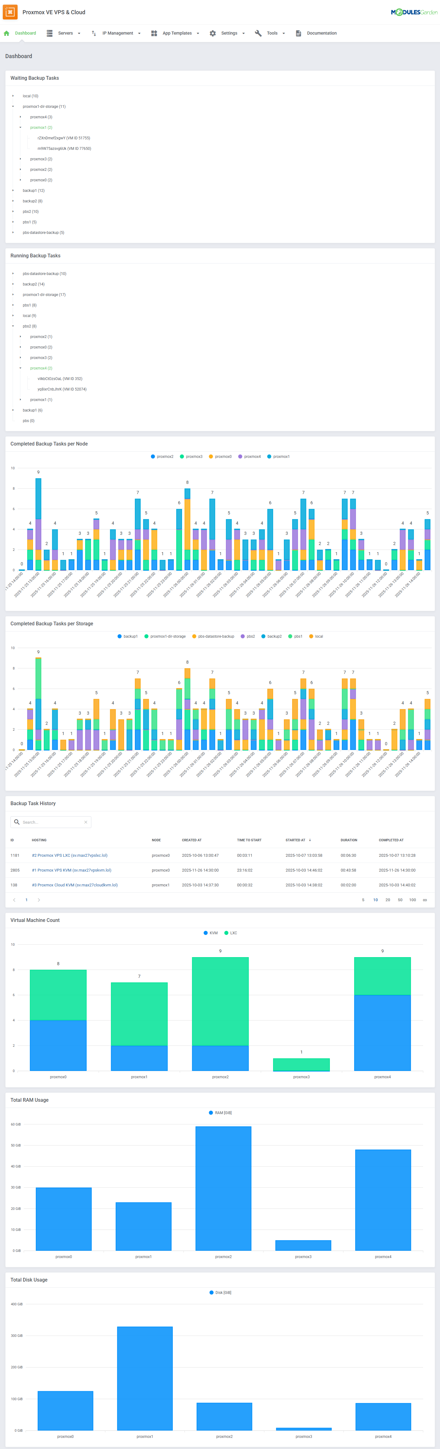 Proxmox VE VPS & Cloud For WHMCS: Module Screenshot 35